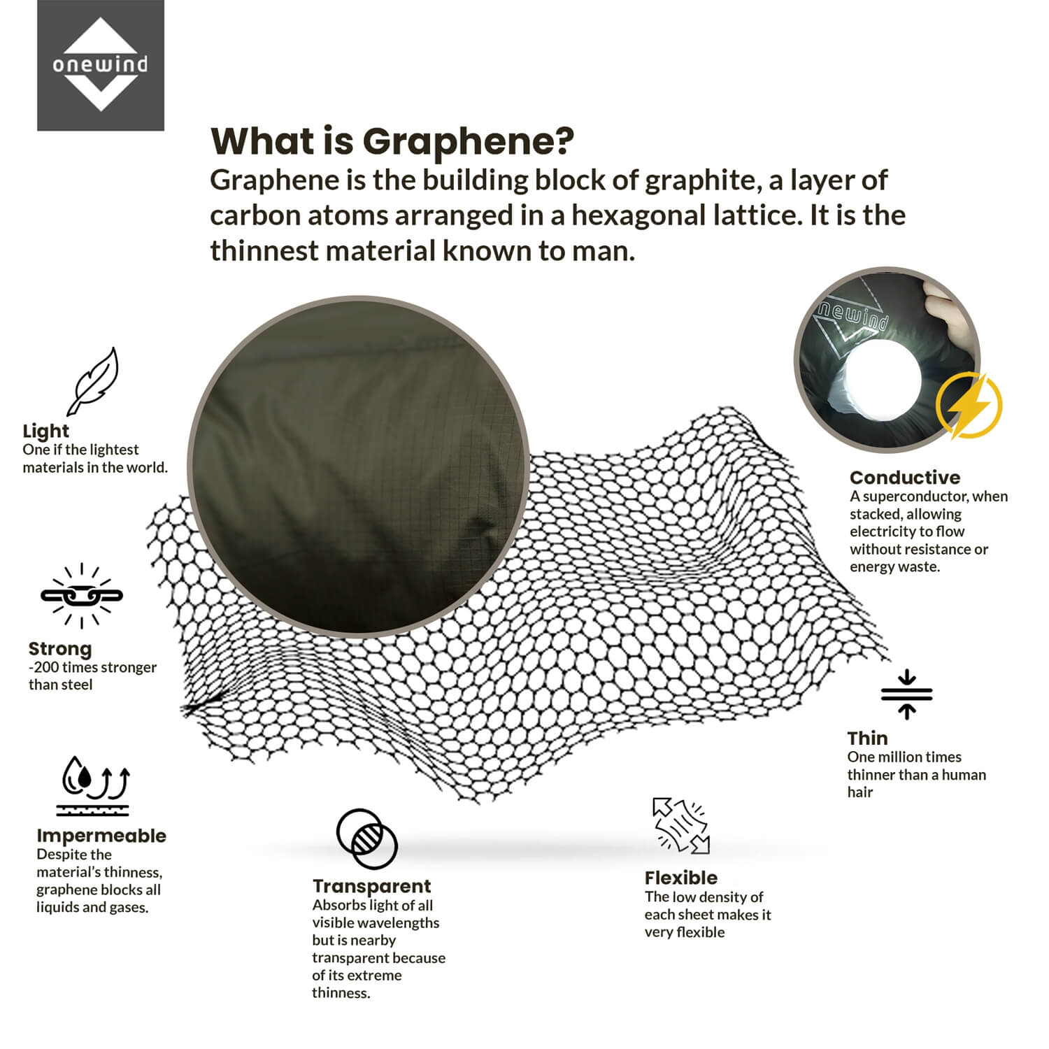 Graphene Fabric Used in Camping Gear | Onewind Outdoors