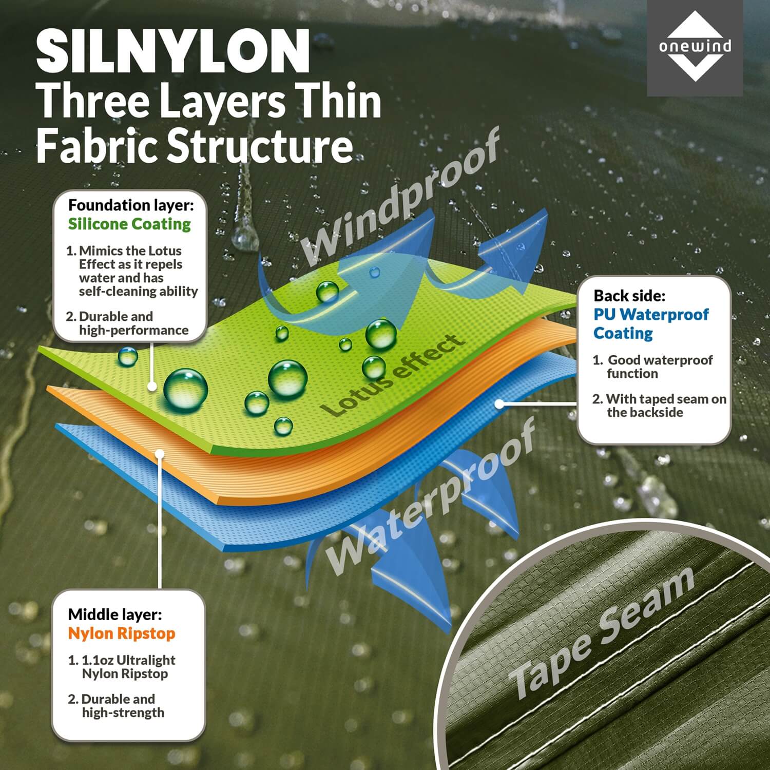 Silnlyon Fabric Material for Camping Gear